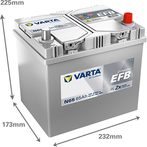 Varta N65 - Dynamic EFB