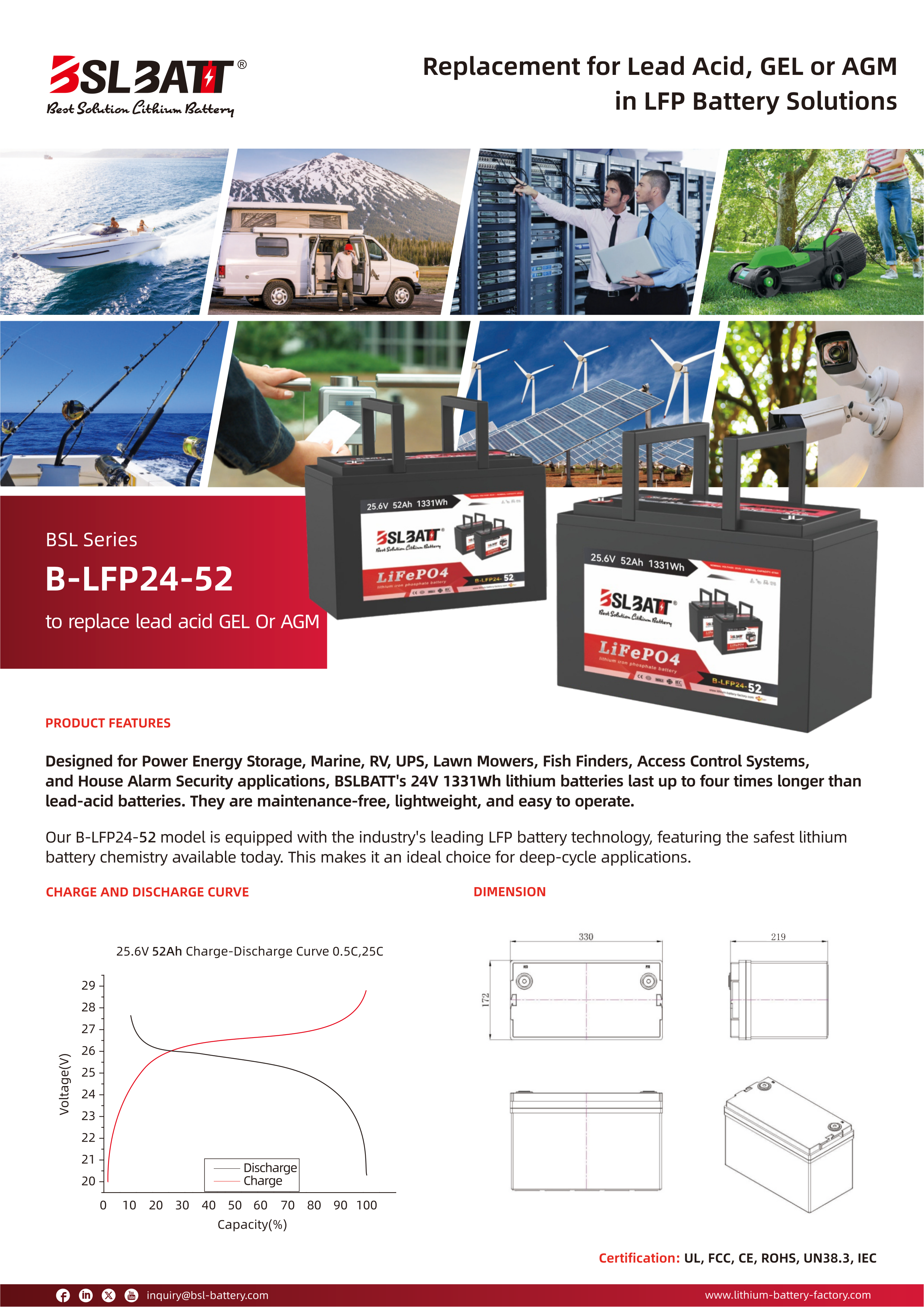 BSLBatt Lithium LFP24-52 BT