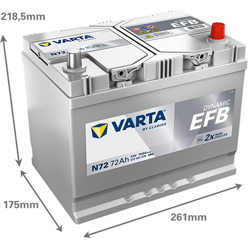 Varta N72 - Dynamic EFB